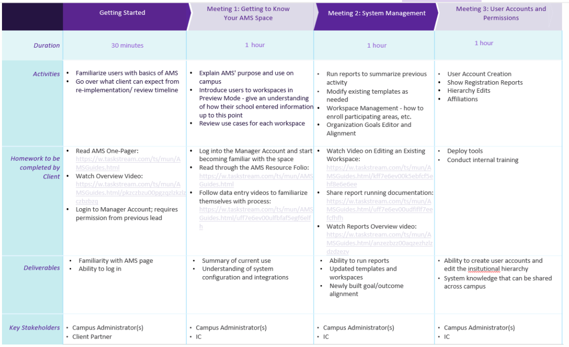 AMS - New Admin Overview